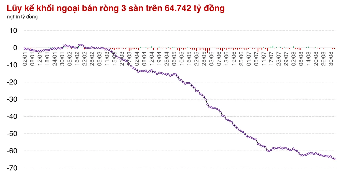 Có cổ phiếu dẫn dắt, thị trường vẫn đang tạo ra tâm lý ức chế