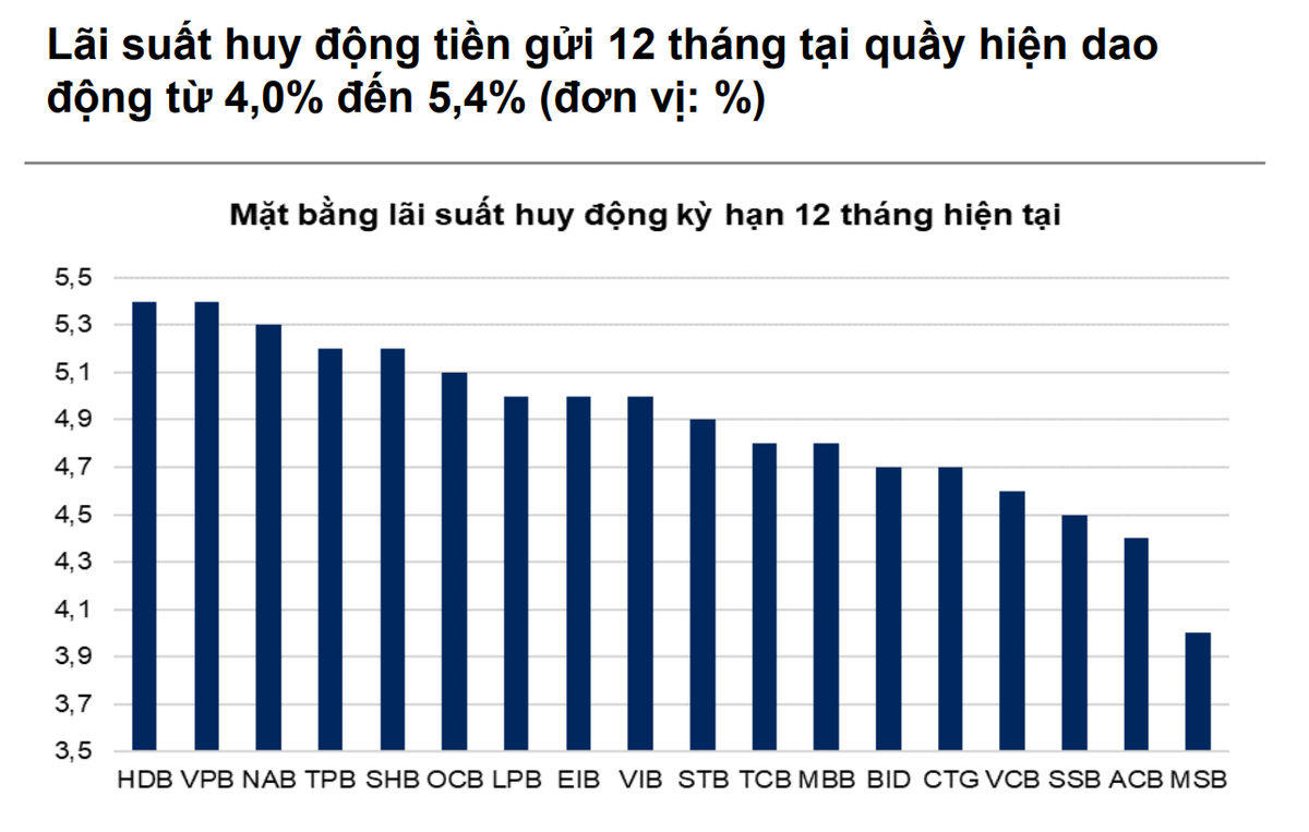 "Dòng tiền trên thị trường chứng khoán có thể tìm đến nhóm Midcap"