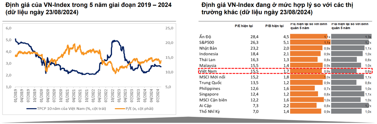 "Dòng tiền trên thị trường chứng khoán có thể tìm đến nhóm Midcap"