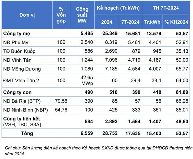 Nguồn PGV