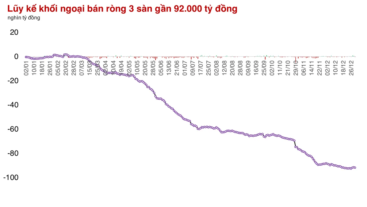 2024 chứng kiến thị trường ấm nóng nửa đầu