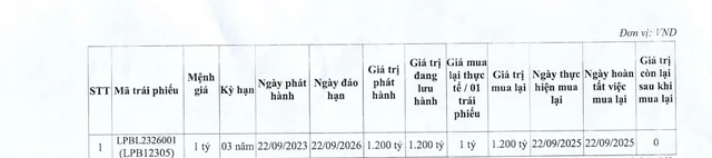 lpbank tramanhvino