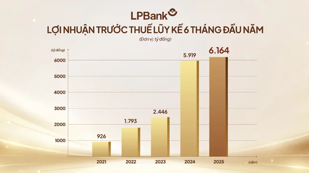 lpb