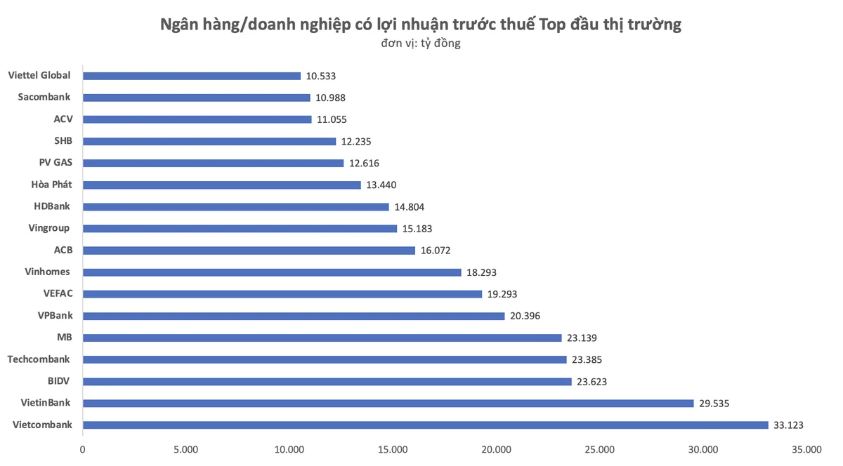 Doanh nghiệp lãi 