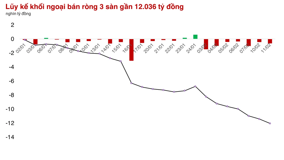 Sau một phiên bộc lộ tâm lý bất ổn, thị trường chứng khoán Việt Nam đã gỡ được một nửa số điểm đánh rơi. 
