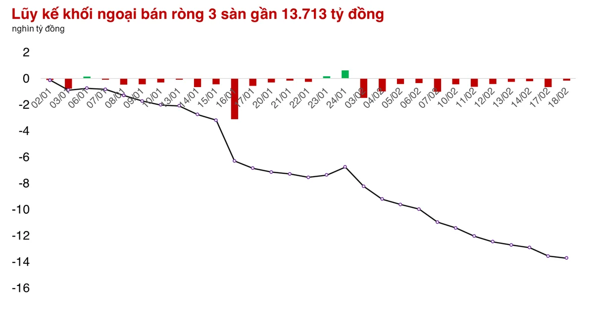 Cổ phiếu BVH tăng trần, thị trường tiếp tục những sự luân chuyển