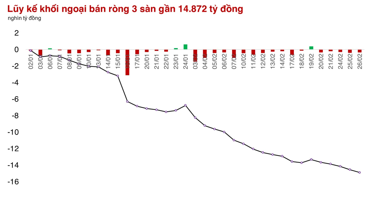 Cổ phiếu Chứng khoán giúp thị trường có thêm sự hấp dẫn