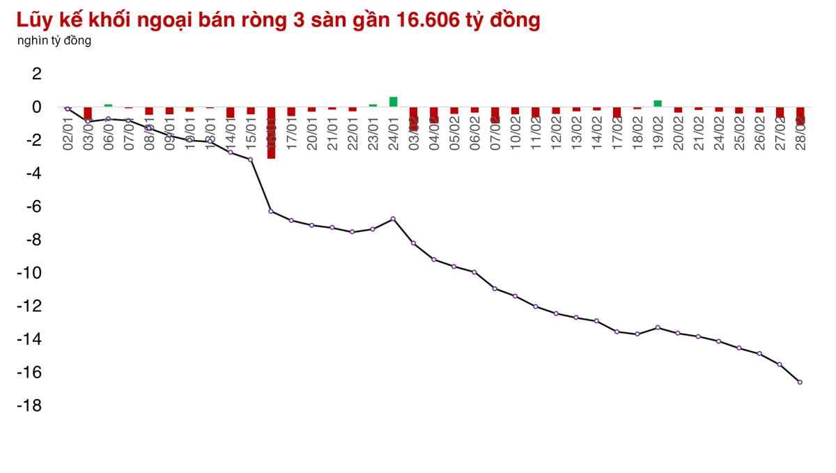 Thị trường giữ mốc 1.300 điểm, SSI thanh khoản cao nhất 11 tháng