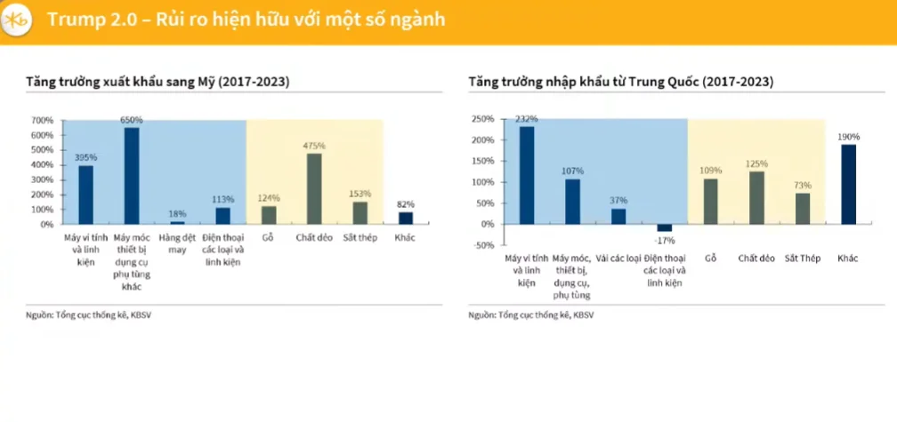 Thị trường chứng khoán có thể trong đợt sóng đầu tiên
