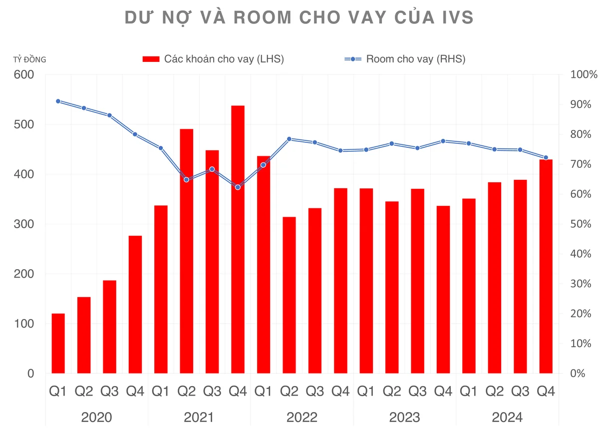 Hậu tăng vốn, một công ty chứng khoán đặt mục tiêu tăng trưởng lợi nhuận gấp 15 lần
