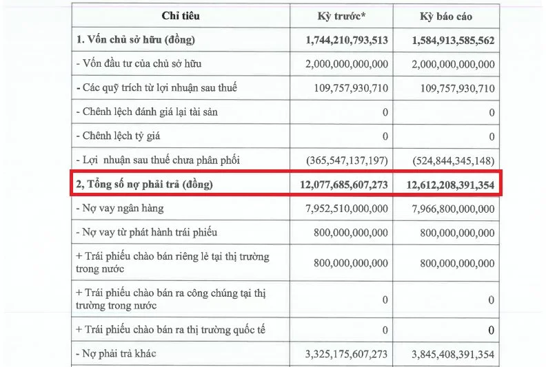 Công ty tài chính Mirae Asset báo lỗ trăm tỷ đồng năm thứ 2 liên tiếp