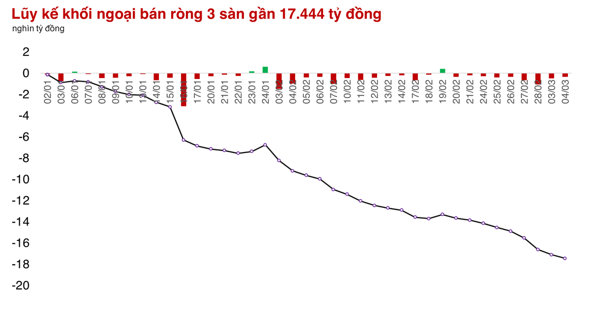 Cổ phiếu Ngân hàng lại được làm nóng, thị trường vươn qua 1.310 điểm