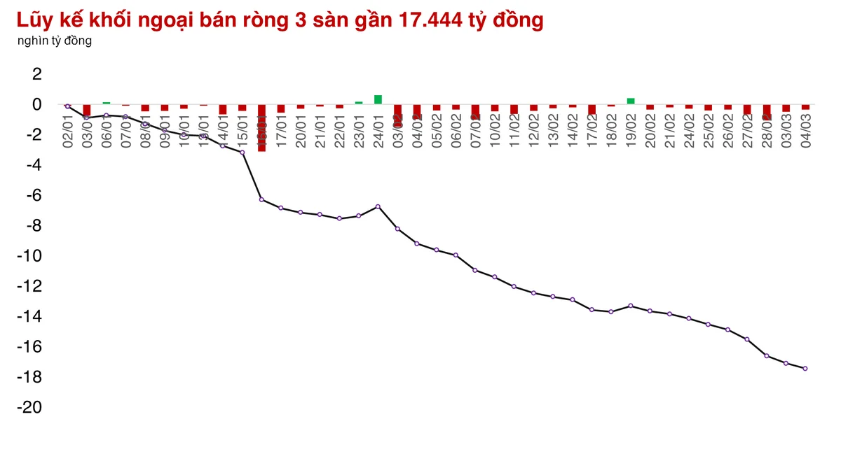Cổ phiếu Ngân hàng lại được làm nóng, thị trường vươn qua 1.310 điểm
