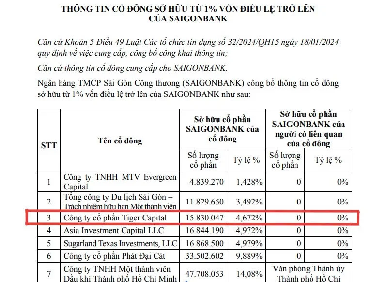 Cổ đông lớn thoái bớt vốn trong bối cảnh Saigonbank sắp tăng vốn điều lệ