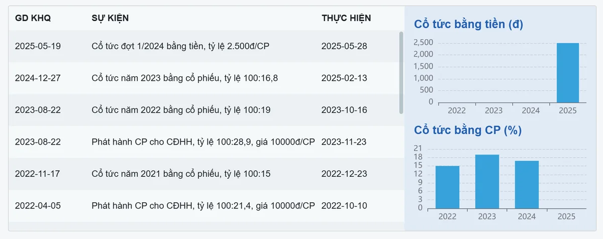 LPBank báo lãi gần 14.300 tỷ đồng năm 2025 