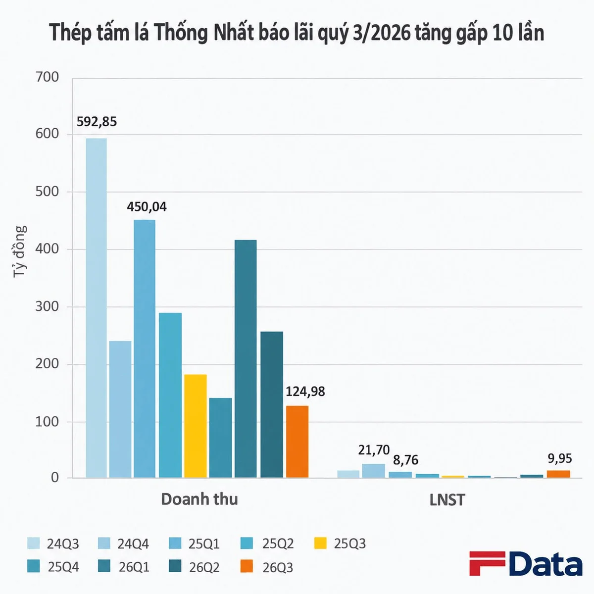 bieu-do-thep-tam-quy-3_2026-tang-truong-vuot-bac.png