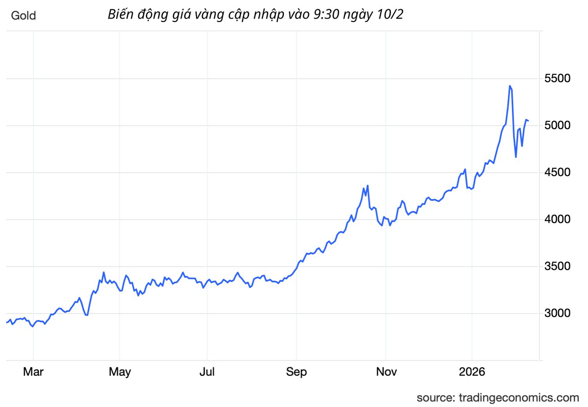 bien-dong-gia-vang-cap-nhap-vao-854-ngay-62-3.png