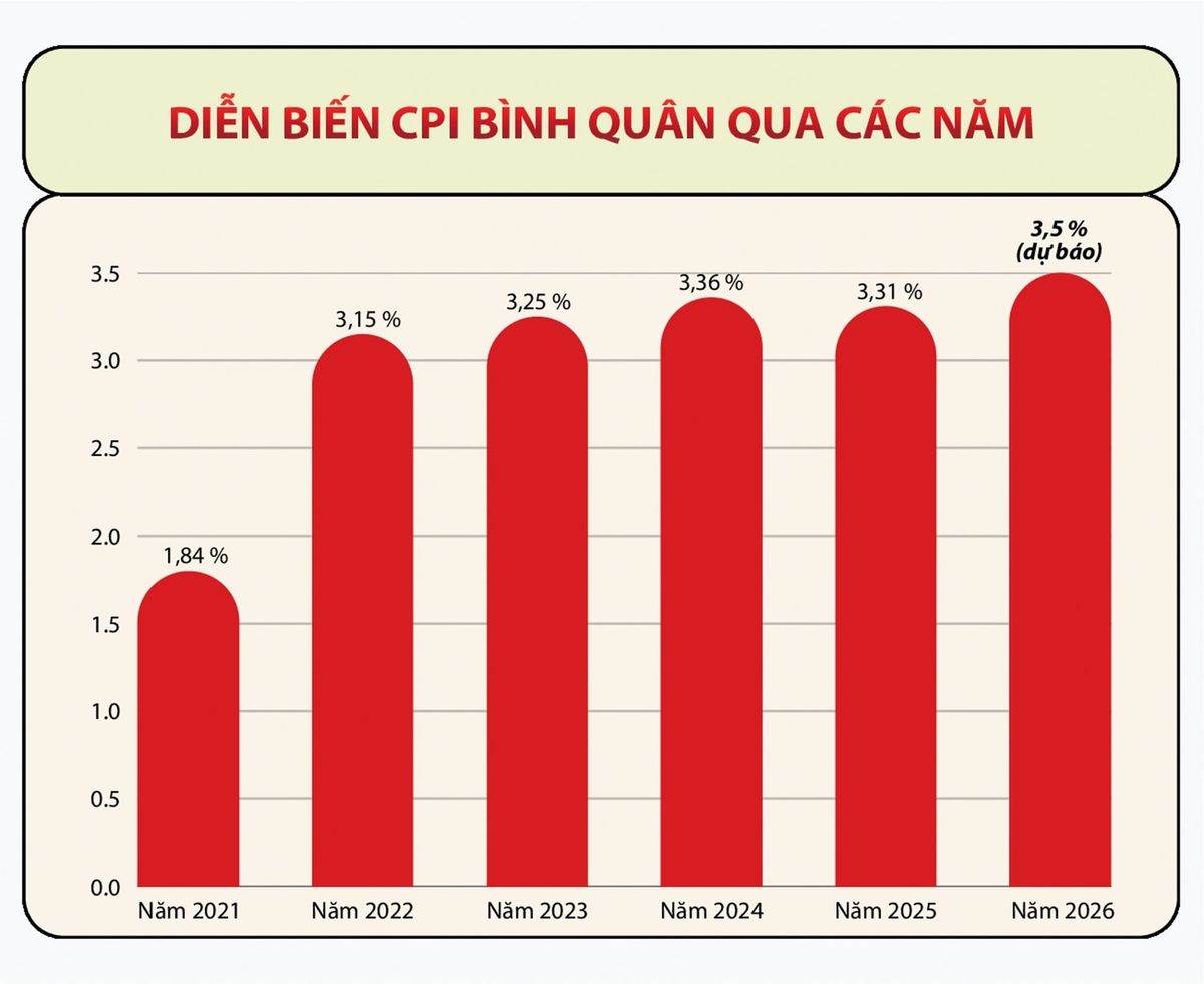 dien-bien-cpi.jpg