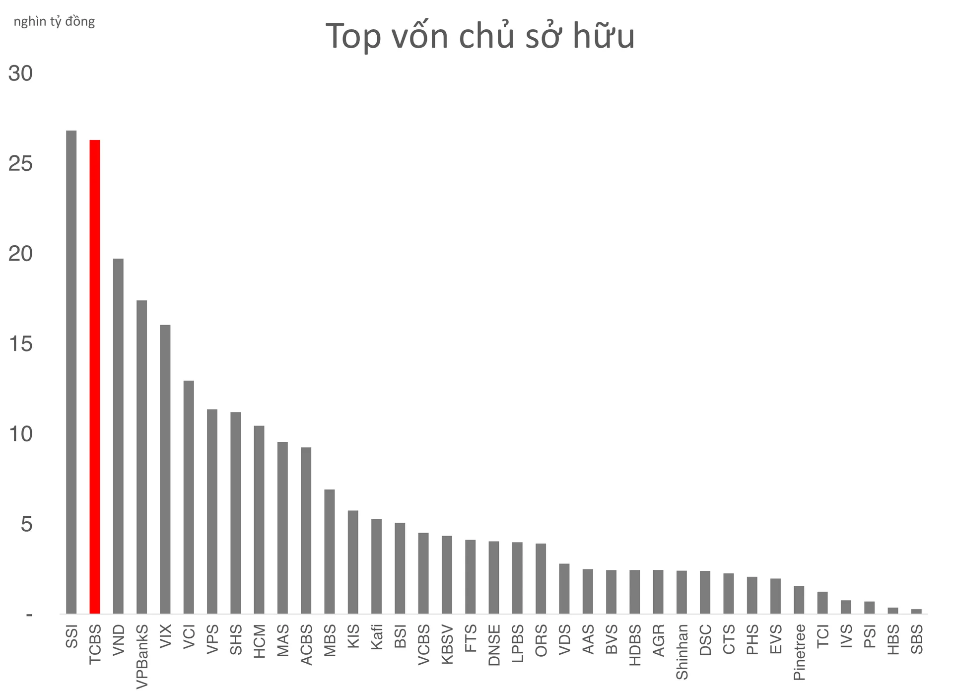 Công ty Chứng khoán Kỹ Thương (Techcom Securities - TCBS