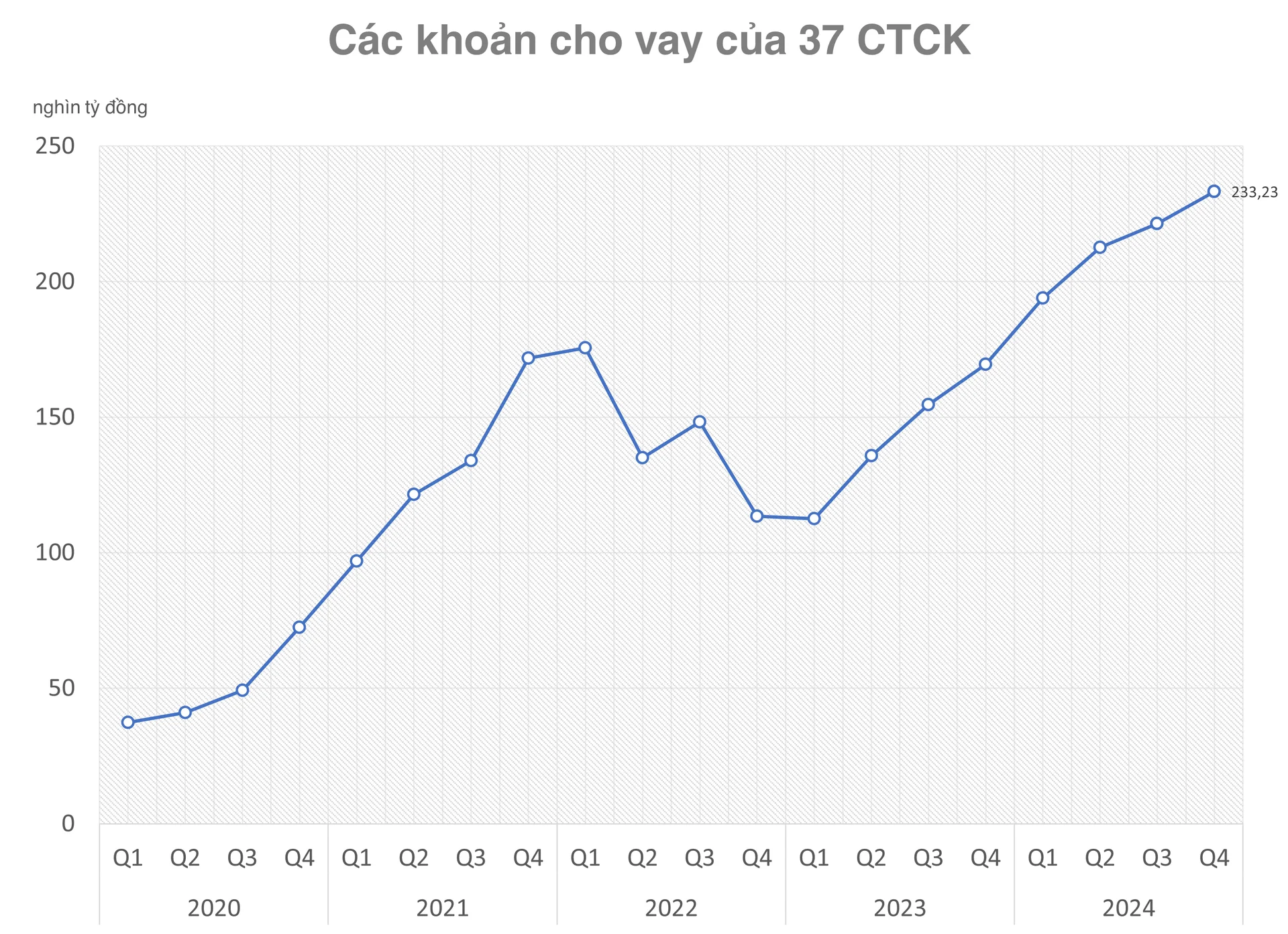 Xuất hiện những cổ phiếu chứng khoán lên đỉnh thời đại, tín hiệu khởi sắc trước thềm nâng hạng