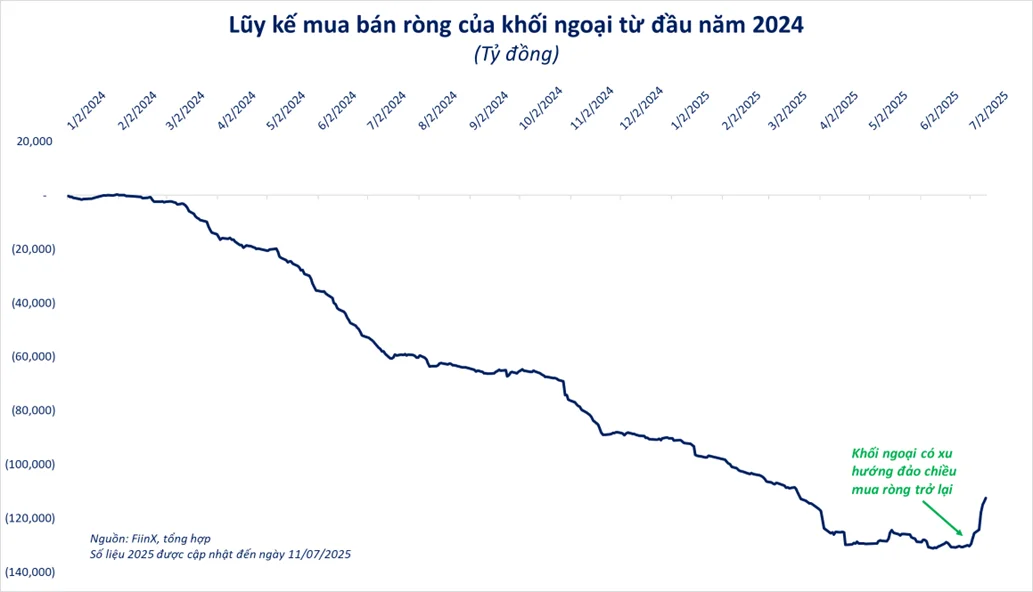 Thị trường chứng khoán có đang lạc quan quá mức?